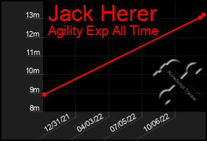 Total Graph of Jack Herer