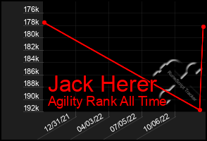 Total Graph of Jack Herer