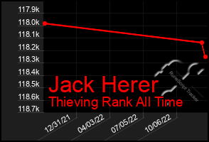 Total Graph of Jack Herer