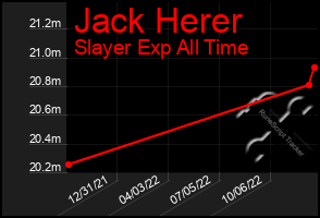 Total Graph of Jack Herer