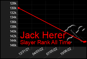 Total Graph of Jack Herer