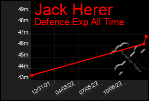 Total Graph of Jack Herer