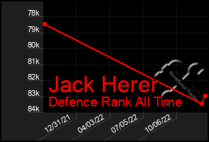 Total Graph of Jack Herer