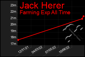 Total Graph of Jack Herer