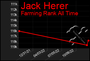 Total Graph of Jack Herer