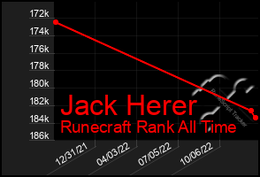 Total Graph of Jack Herer