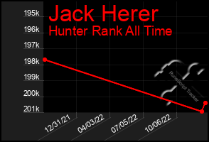 Total Graph of Jack Herer