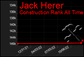 Total Graph of Jack Herer