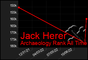 Total Graph of Jack Herer