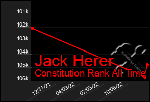 Total Graph of Jack Herer