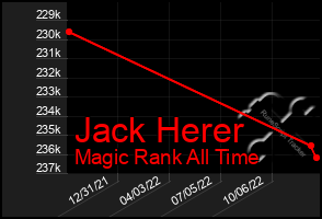 Total Graph of Jack Herer