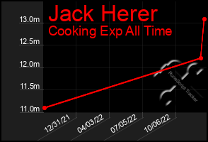 Total Graph of Jack Herer