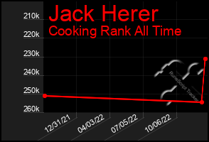 Total Graph of Jack Herer