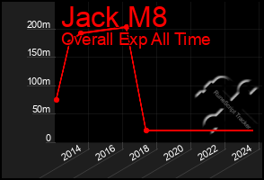 Total Graph of Jack M8