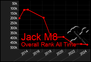 Total Graph of Jack M8