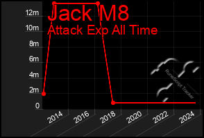 Total Graph of Jack M8