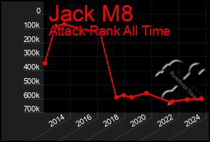 Total Graph of Jack M8