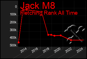 Total Graph of Jack M8