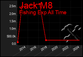 Total Graph of Jack M8