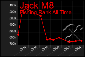 Total Graph of Jack M8