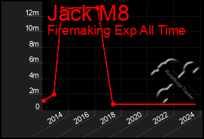 Total Graph of Jack M8