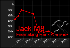 Total Graph of Jack M8