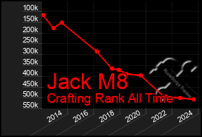 Total Graph of Jack M8