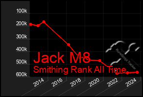 Total Graph of Jack M8