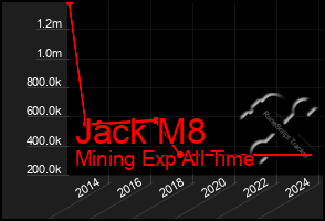 Total Graph of Jack M8