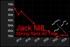 Total Graph of Jack M8