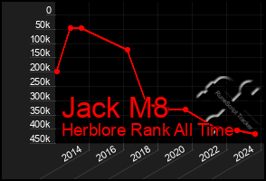 Total Graph of Jack M8