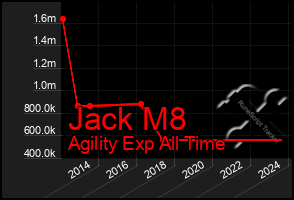 Total Graph of Jack M8