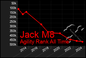 Total Graph of Jack M8