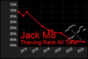 Total Graph of Jack M8