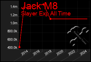 Total Graph of Jack M8