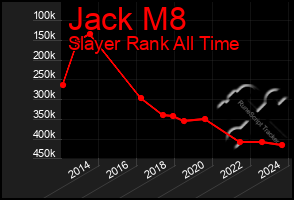 Total Graph of Jack M8