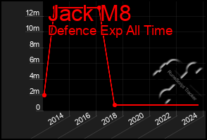 Total Graph of Jack M8