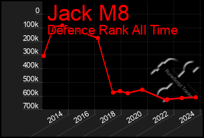 Total Graph of Jack M8