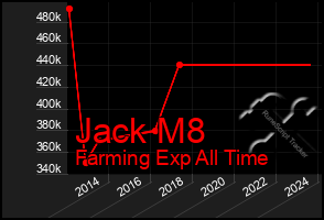 Total Graph of Jack M8