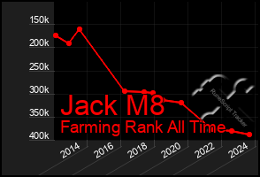 Total Graph of Jack M8