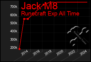 Total Graph of Jack M8