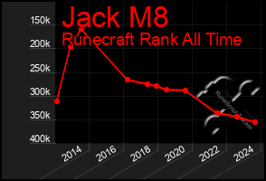 Total Graph of Jack M8