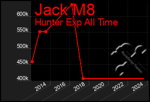 Total Graph of Jack M8