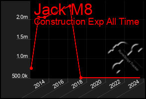 Total Graph of Jack M8