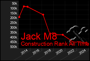 Total Graph of Jack M8