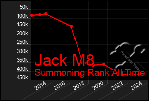 Total Graph of Jack M8