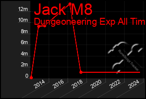 Total Graph of Jack M8