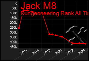 Total Graph of Jack M8