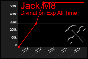 Total Graph of Jack M8