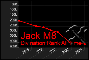 Total Graph of Jack M8